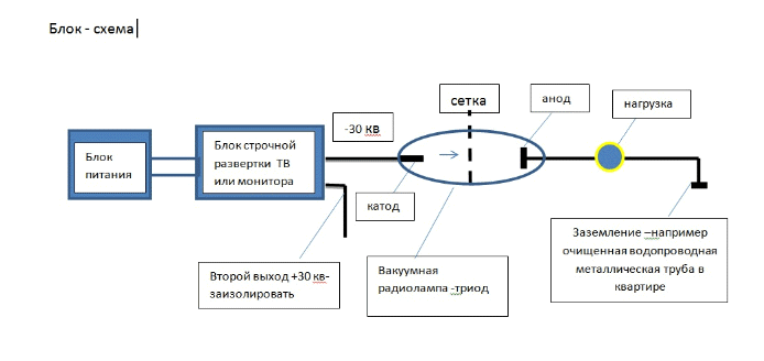 Схема для экономии электричества